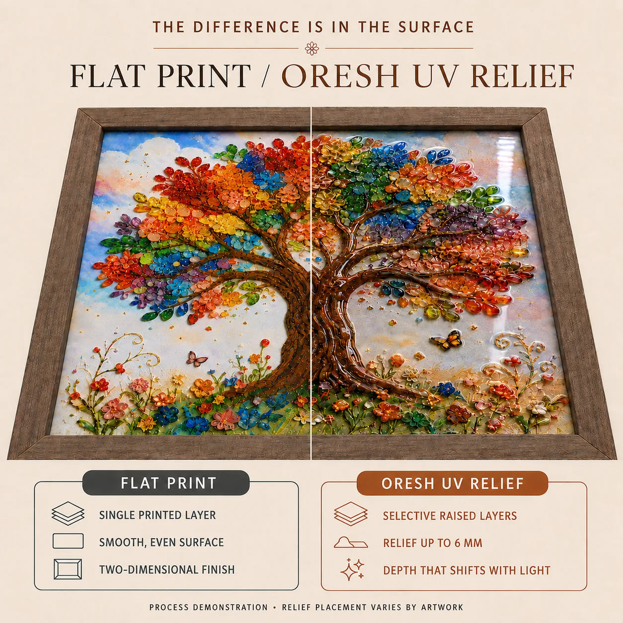 The same Tree of Life artwork shown as a flat print and as ORESH selective UV-relief glass art
